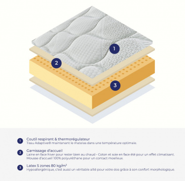 Matelas 100% latex CELESTE