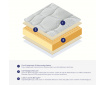 Matelas 100% latex CELESTE