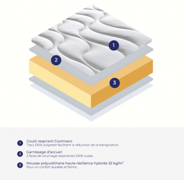 Lit électrique tapissier duo Precisio + matelas mousse Prio