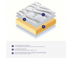 Lit électrique tapissier duo Precisio + matelas mousse Prio