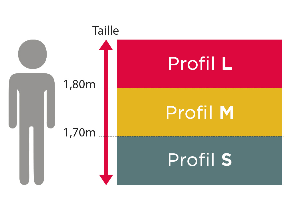 Profil utilisateur fauteuil relax ou canapé relax selon la taille